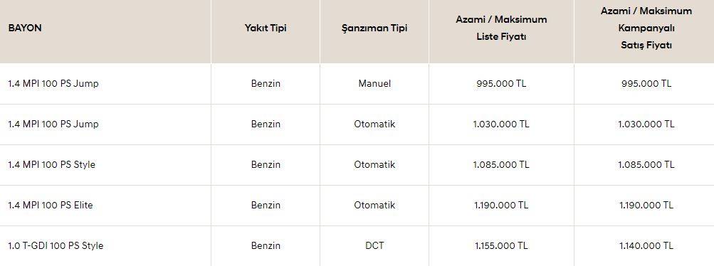 Hyundai Şubat Ayında Yaptı Yapacağını! SUV Modelinde 1 Milyon TL'nin Altına Araç Satıyor - Fotoğraf: 4